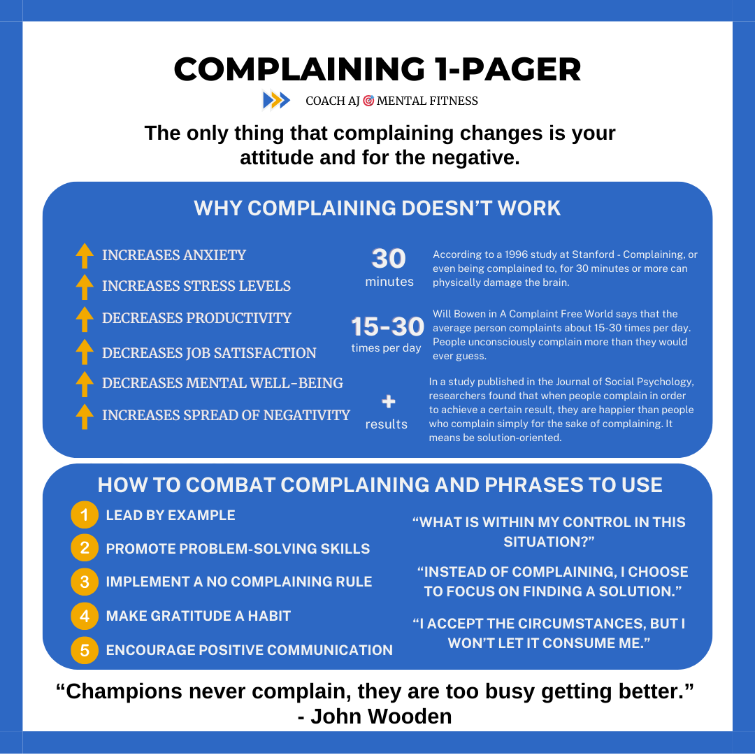 John Wooden said, "Champions never complain, they are too busy getting better.

𝐂𝐎𝐌𝐏𝐋𝐀𝐈𝐍𝐈𝐍𝐆 is the biggest threat to productivity and morale when it goes unchallenged.

Here's what you need to know⬇️