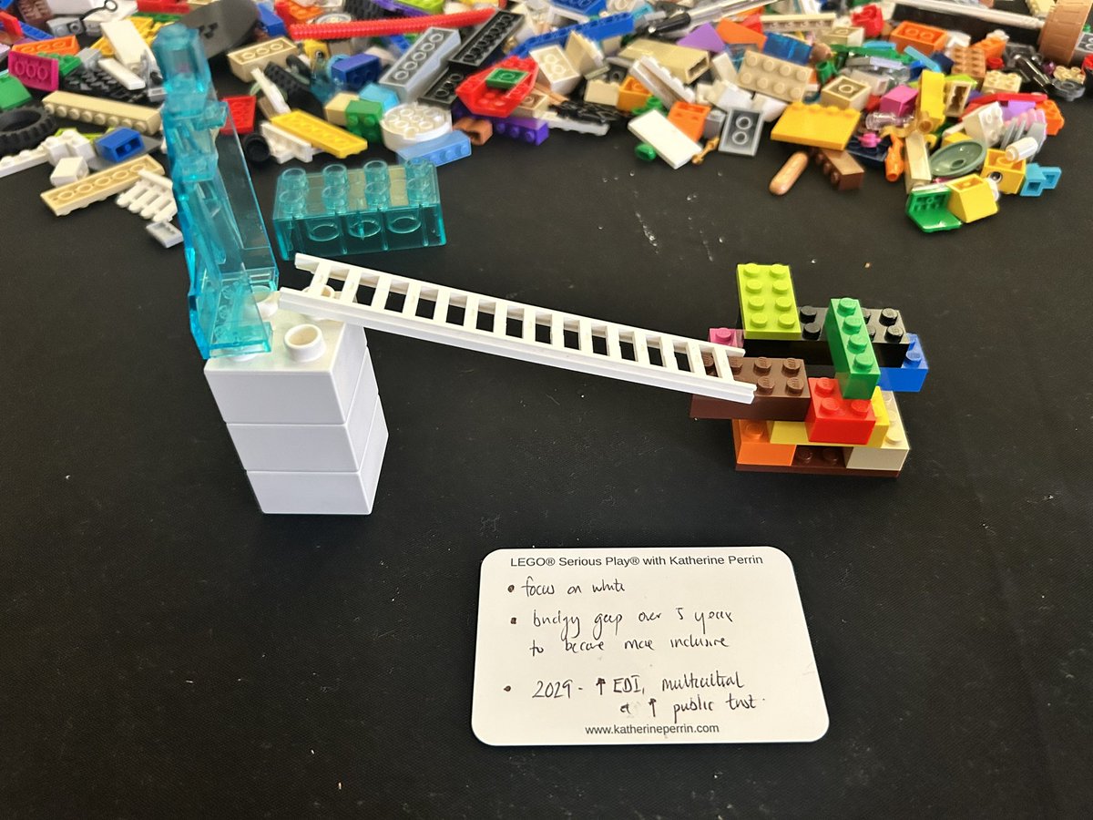 Greig Taylor (@greig_d_taylor) on Twitter photo Great workshop on Serious Lego Play this morning <a href="/NIHRresearch/">National Institute for Health and Care Research</a> Academy annual conference this morning!
Serious applications for engaging participants in our research! #nihracm24 Great workshop on Serious Lego Play this morning <a href="/NIHRresearch/">National Institute for Health and Care Research</a> Academy annual conference this morning!
Serious applications for engaging participants in our research! #nihracm24