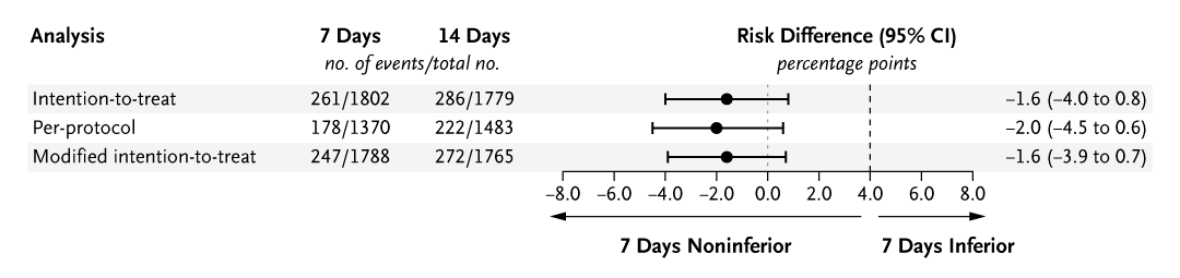 NEJM tweet media