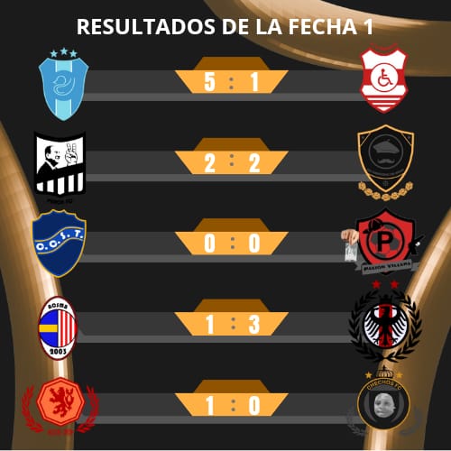 Liga Rafaelina de OSM tweet media