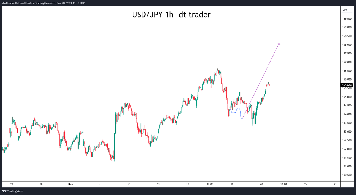 darktraderpro's tweet photo. اخبرتك عنه مع نهاية الاسبوع الماضي 
#USDJPY https://t.co/U0wNTIytI0