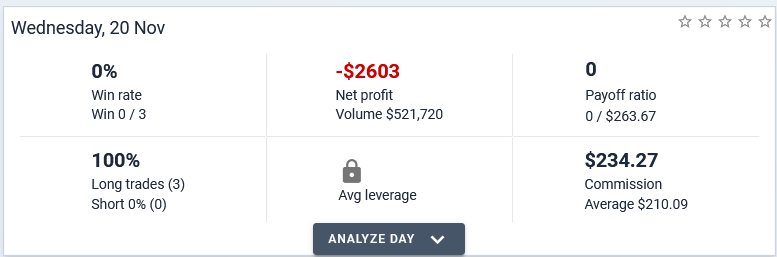 SillimanBen's tweet photo. Unfortunately, there are days like this. That's trading and there's no getting away from it. Specifically in my situation, I was trying to take an unsuccessful breakout #BONK

#crypto #trade #Profit https://t.co/0PTUNKi1Mx