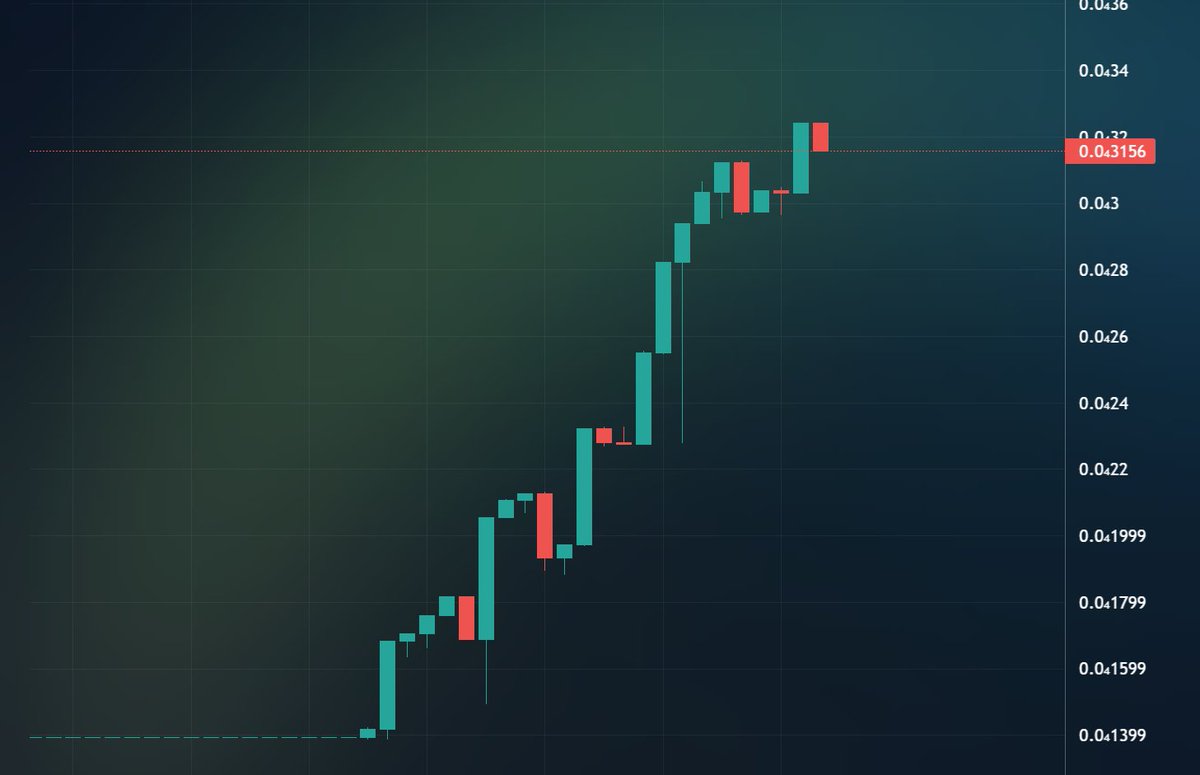 0xProtest's tweet photo. "When life gives you lemons, make lemonade."

I got 50Mn $LEMON from $90K Mcap. Currently it is $300K. 

I see so much potential 🍋

@LemonsOfSui