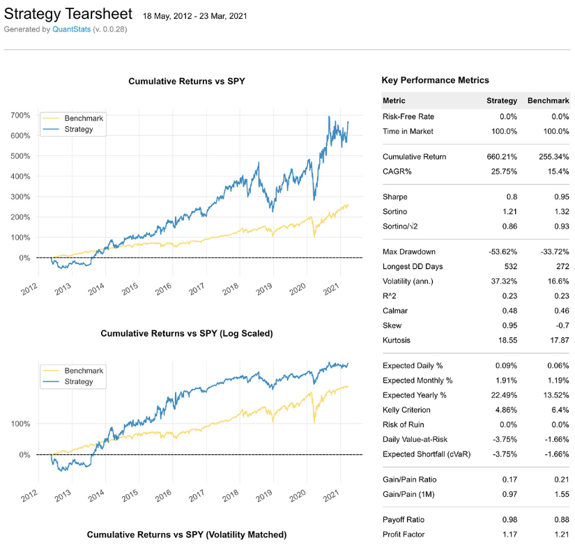 quantscience_'s tweet image. Every trader should know Python. 
How to do this in 1 line of code: