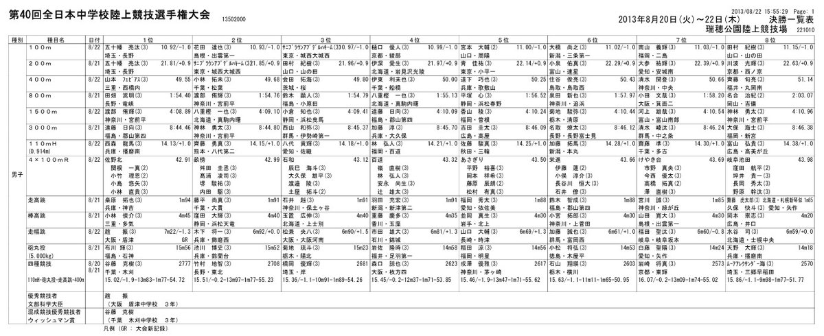 熊田大樹 ＠ 陸上 Track&Field tweet media