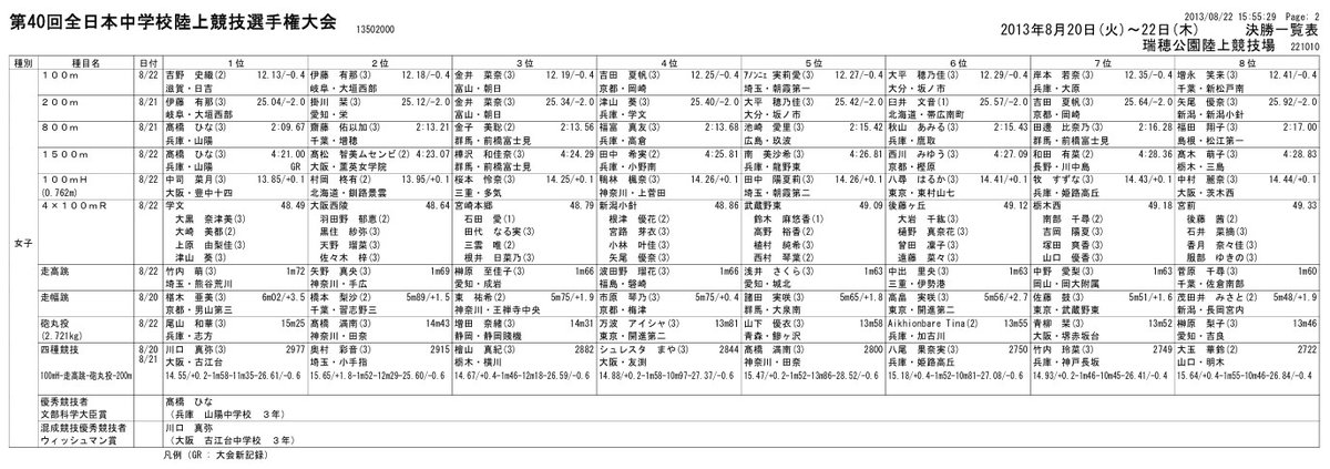 熊田大樹 ＠ 陸上 Track&Field tweet media