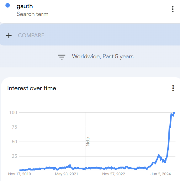 Wildreamz's tweet image. #TrendoftheDay: #Gauth

ByteDance&apos;s Gauth is the second most downloaded education app in the US on iOS behind #Doulingo.

techinasia.com/chinese-ai-tut…

#Edutech $DUOL #AI #GenAI