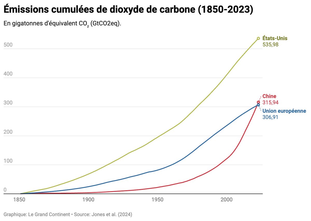 Le Grand Continent tweet media