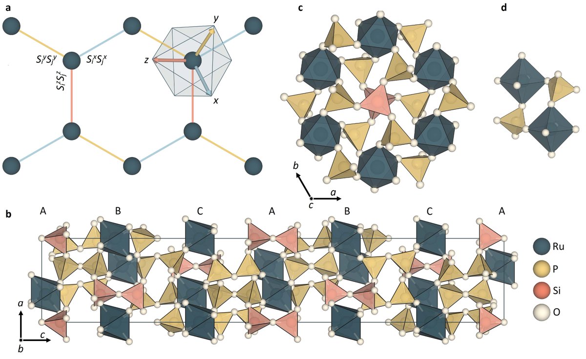 A new route to materials with complex disordered magnetic properties at the quantum level has been made for the first time by scientists from <a href="/UoBChemistry/">UoBChemistry</a>.
Part ISIS-funded PhD student Aly and his supervisor tested their material using WISH and LET. 
isis.stfc.ac.uk/Pages/SH24_RPS…