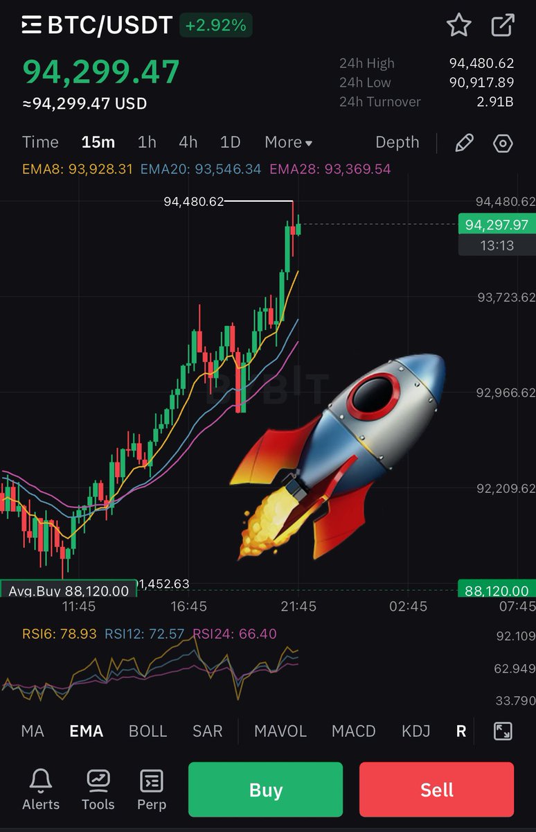 cjok8's tweet photo. $BTC to 100k
#BTC #Trump2024 https://t.co/V8VluTodb9