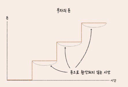 withgo_TAB's tweet photo. 며칠 전에 순자산 10개를 넘긴 것 같은데
불과 며칠만에 13장 가까이로 불어남 

18년 8월 : 1.5개
19년 : 3.1개
20년 : 4.3개
21년 : 7.6개
22년 : 5.3개
23년 : 7.7개
24년 11월 : 12.8개

어느정도 씨드가 커지니
불어나는 속도가 엄청나네
물론 반대로 빠지는 속도도 엄청 나겠지

개인적으로 22년도 자산이 빠졌을 때보다
올해가 멘탈 관리하기가 더 힘들었음

매번 느끼는거지만
저 돈으로 환산되지 않는 저 마의 구간을
어떻게 버티느냐가 관건임

난 개인적으로 책을 많이 읽고 
𝕏 에서 놀면서 시간을 보냈던 것 같음

첫번째 퀀텀 점프는 어느정도 한 것 같으니
앞으로도 지금처럼 잘 관리해서 
쭉쭉 키워나가야지

아직 갈 길이 멀다
