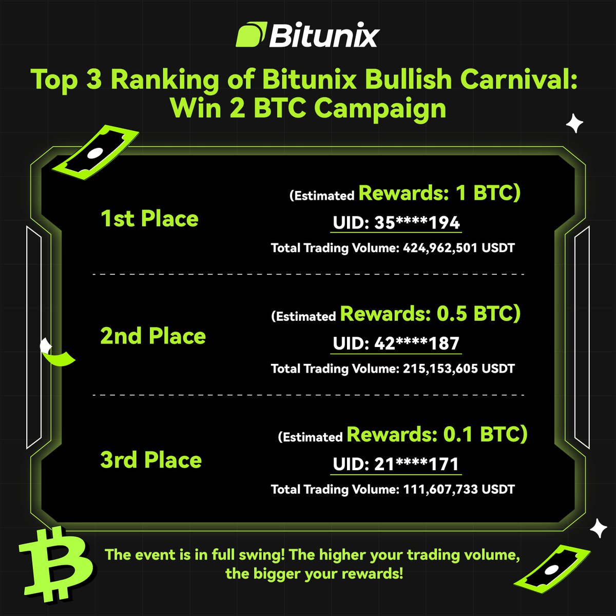 BitunixOfficial's tweet image. 🔥 𝗕𝗶𝘁𝘂𝗻𝗶𝘅 𝗕𝘂𝗹𝗹𝗶𝘀𝗵 𝗖𝗮𝗿𝗻𝗶𝘃𝗮𝗹 𝗶𝘀 𝗵𝗲𝗿𝗲🔥

Win 2 #BTC Campaign！

🎁 Sign up for a random airdrop.
💰 Deposit #USDT to earn bonuses.
🏆 Keep trading and win up to 1 BTC!

This week’s top rankings: