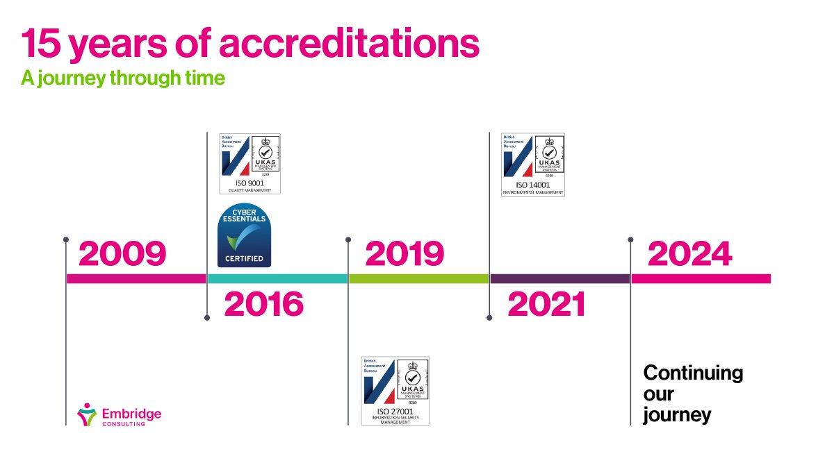 We understand the importance of safety within data, not only for our organisation but for our customers too, that is why over the past 15 years we have worked on external projects to maintain our high standards and the Embridge promise! Read more here - hubs.ly/Q02YTWwd0