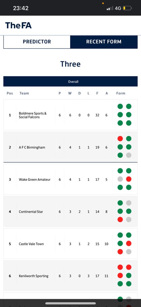 #theboardentgotaclue 

Marc’s a great manager, it’s a shame his got disrespected from a small club 🤦🏼‍♂️ also training in a sports hall and on a 5 aside pitch doesn’t help in any way or form but that just sums up the club 😂. 

Recent results just shows what a good team he had.