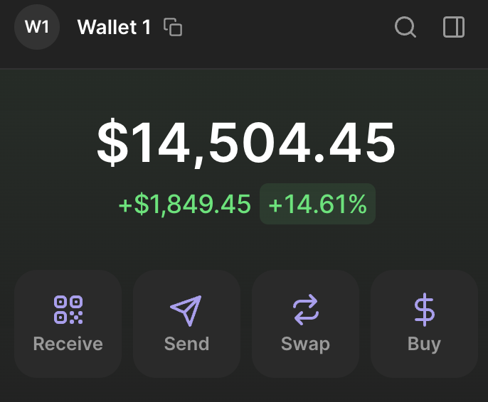Ok made a small comeback after being down to $11k.

Still nothing crazy but there is progress.