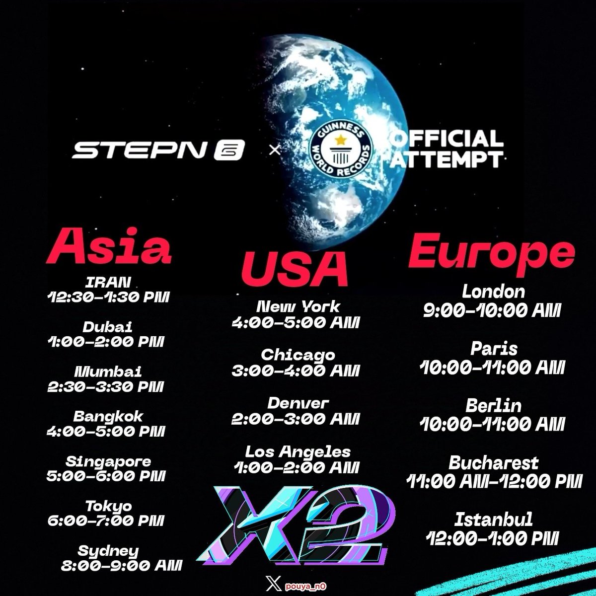 DOUBLE $GGT event on #STEPNGO for one hour only on November 23 from 9-10 AM UTC! 💥

That’s right – on Nov 23, we’re making history with our GUINNESS WORLD RECORDS™ attempt for the most users to complete a remote one-mile(1.61 km) distance in one hour from 9-10 AM UTC! 

🌍🌍🌍