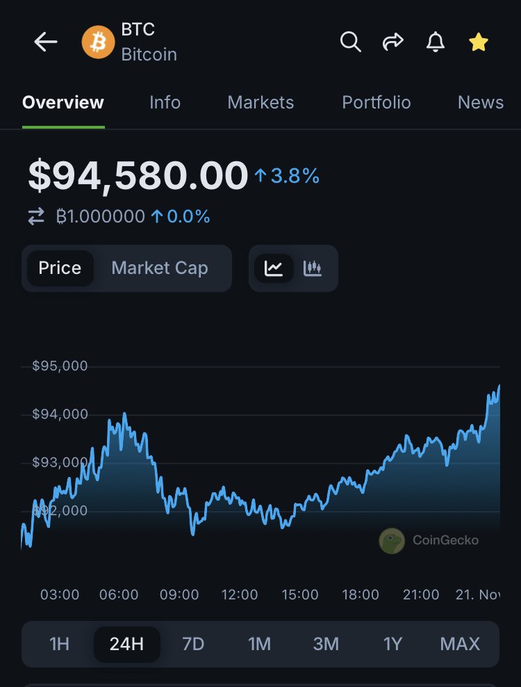 Bitcoin Price Check!

New ATH!

No stopping this momentum 🚀