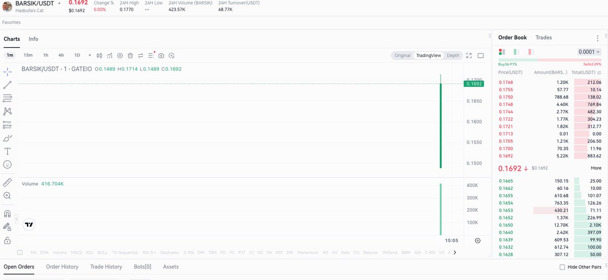 BarsikOnSolana's tweet photo. $BARSIK IS TRADING NOW IN @gate_io SPOT 🐈🔥

https://t.co/wcChmgKoAY https://t.co/8dtLdWwNTa