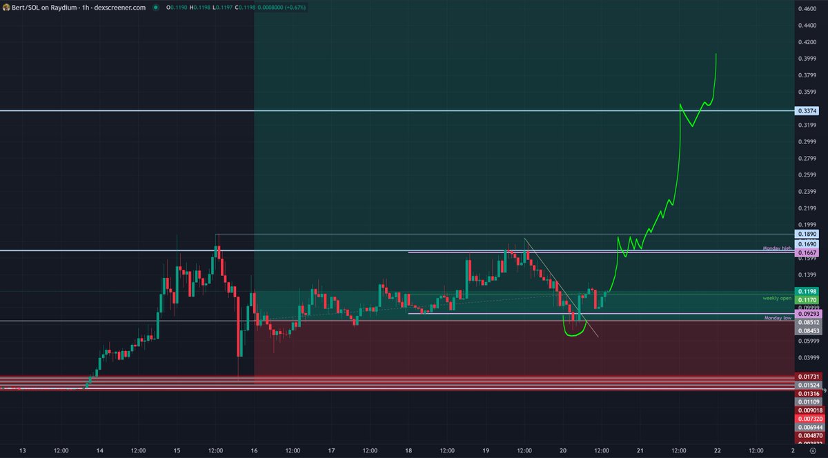 TraderSZ tweet media