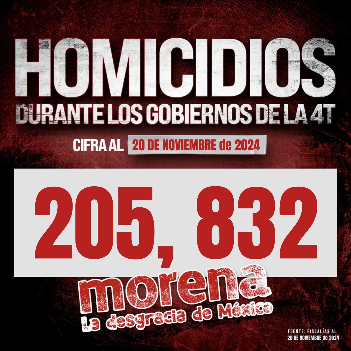 Alejandro Moreno tweet media