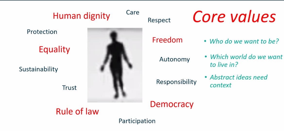 Diving into EDU4Standards: Intended Learning Outcomes for education on standardisation: let's get indeed our Agenda! #2  
Dr. phil Barbara Reiter shared insights on European core values in standardisation education. She offered an Ethics perspective starting from the topics of: