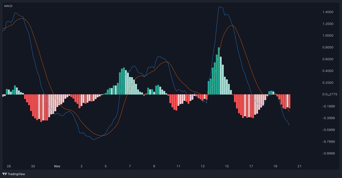 FKTrading_'s tweet image. $APED

Well done if you waited patiently

This should be a good area to accumulate more

H4 MACD lost its strength but will gain back soon, and RSI could bounce back up here

#APED