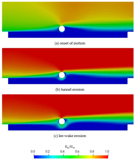 JMSE_MDPI's tweet photo. 💡 #Highcitedpaper
🌊 Title: Unresolved CFD and DEM Coupled Simulations on Scour around a Subsea Pipeline
🔑 Keywords: #EulerLagrange approach; #computationalfluiddynamics; #discreteelementmethod; #subsea #pipeline; #scour phenomenon
🔗 More: https://t.co/QwYyi3KNeC https://t.co/zRvjKgMJjY