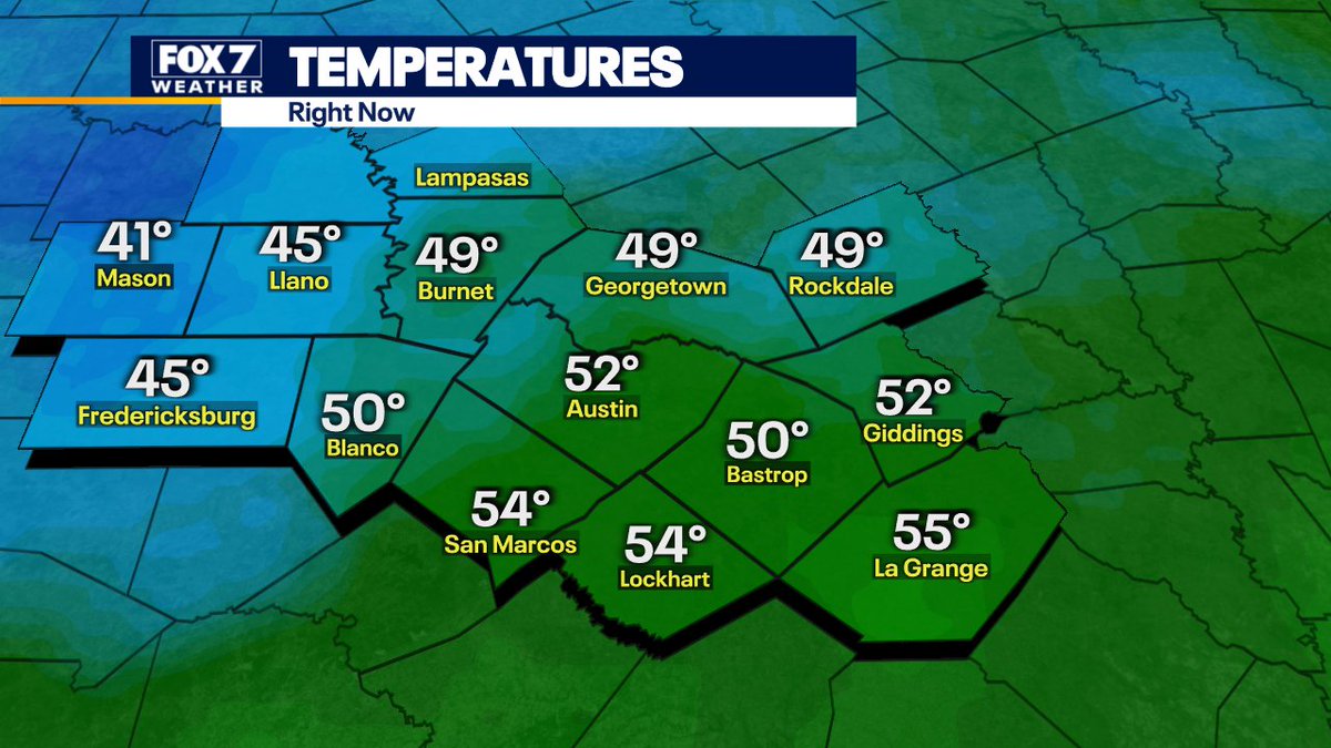 zackshieldsFOX7's tweet photo. The chill is back this morning and it won't warm up as much later today. #fox7austin #jacketweather #atxwx #txwx #chillytemps https://t.co/e7G03cWY7a