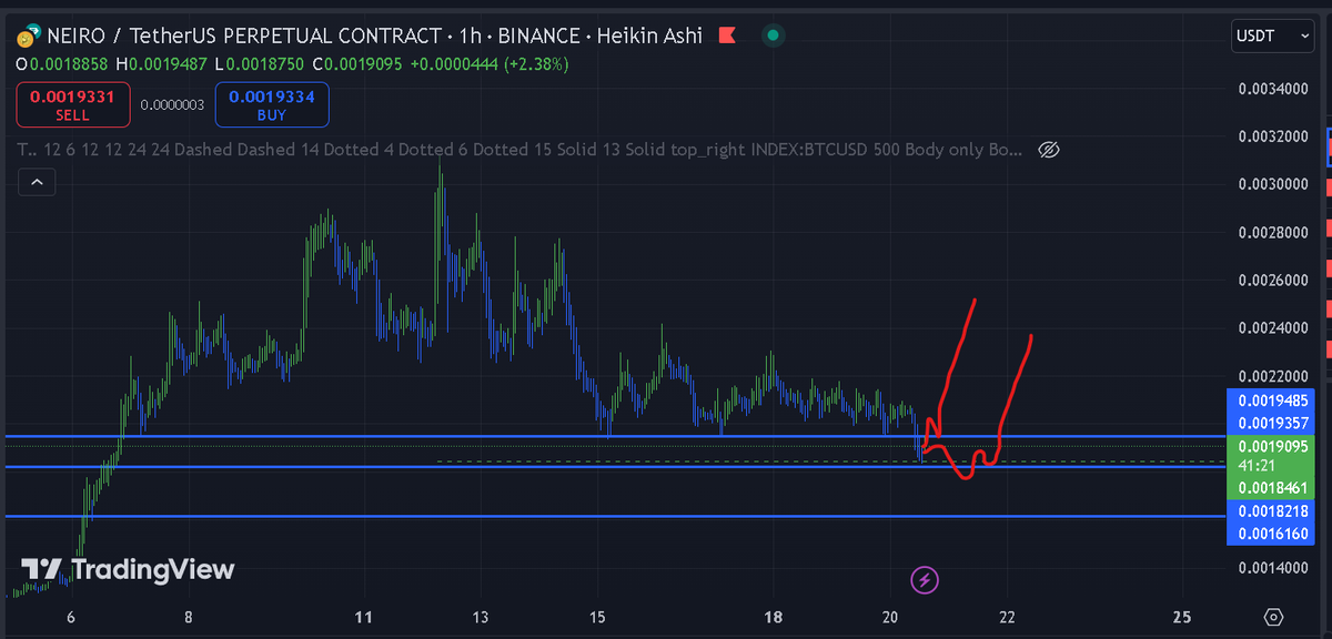 cryptowilli502's tweet image. Kinda what I´m thinking on $NEIRO