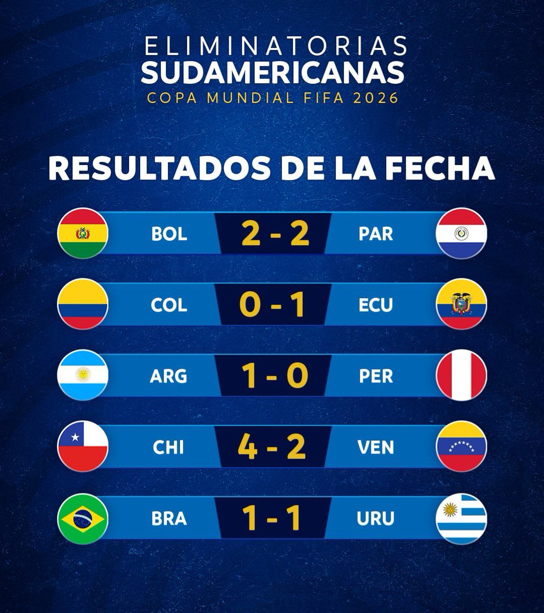 ddelado13's tweet photo. ⏰El minuto de #Delado: 
Tema: Ecuador venció de visitante 1-0 a Colombia en Eliminatorias Mundialistas de Fútbol.
✍️𝐂&amp;𝐑 𝐒𝐨𝐥𝐮𝐜𝐢𝐨𝐧𝐞𝐬 𝐄𝐦𝐩𝐫𝐞𝐬𝐚𝐫𝐢𝐚𝐥𝐞𝐬
💫𝐒𝐑 𝐁e𝐚𝐮𝐭𝐲 𝐂𝐚𝐫𝐞 https://t.co/UiuLIVdnCX