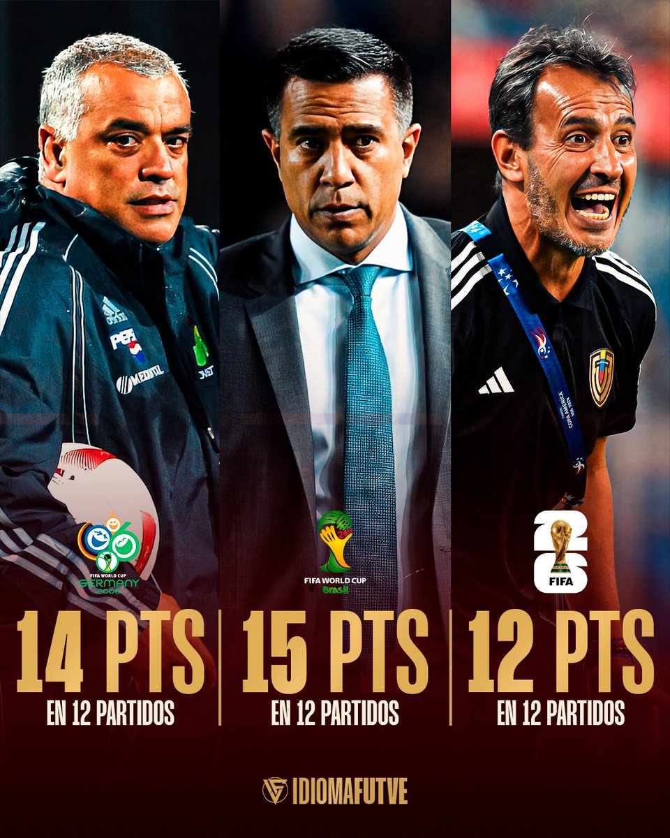 TRAS 12 JORNADAS DE ELIMINATORIAS... 😐

Así les fue a Richard Páez (premundial 2006), César Farías (2014) y Fernando “Bocha” Batista (2026).