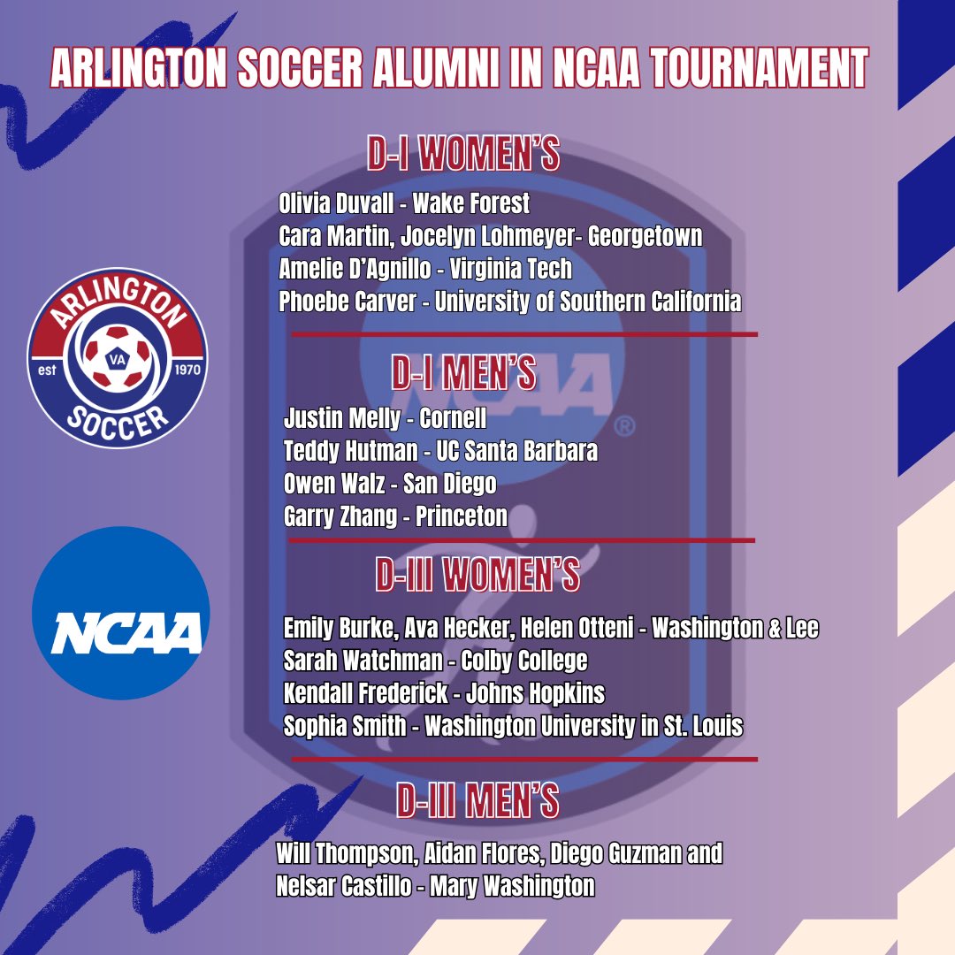 arlingtonsoccer's tweet image. Congratulations to all Arlington Soccer alumni in the NCAA Tournament! 🎉 D1 Women’s, D3 Women’s, and D3 Men’s teams are advancing to the second round! A special shoutout to the D1 Men’s for making it to the tournament—way to represent Arlington Soccer.