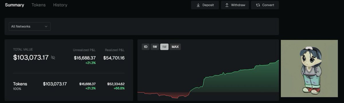 CC2Ventures's tweet image. It only took 3 days for the next on-chain meta and main runner to materialize, resulting in another ATH in my Azura PF.

This PnL is not impressive whatsoever compared to how other big names and trenchers are performing, but I want to emphasize the current easy on-chain…