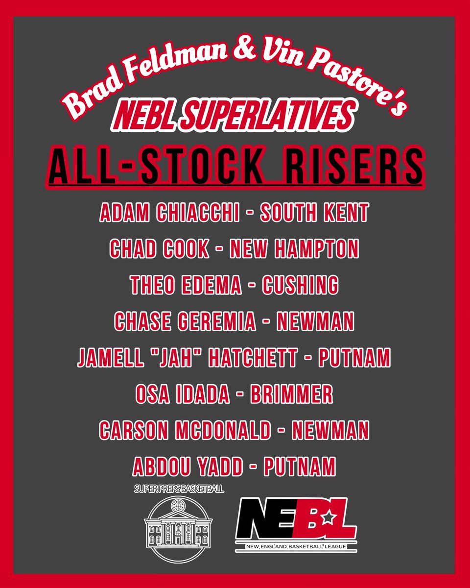 After a great weekend of <a href="/The_NEBL/">New England Basketball League</a> hoops in Boston, NEBL announcers <a href="/BradFeldman_/">Brad Feldman</a> <a href="/RivalsNation/">Rivals Nation</a> select their unofficial All-Showcase team and stock risers. Catch the games on RYZ on <a href="/SamsungTVPlus/">Samsung TV Plus</a>!