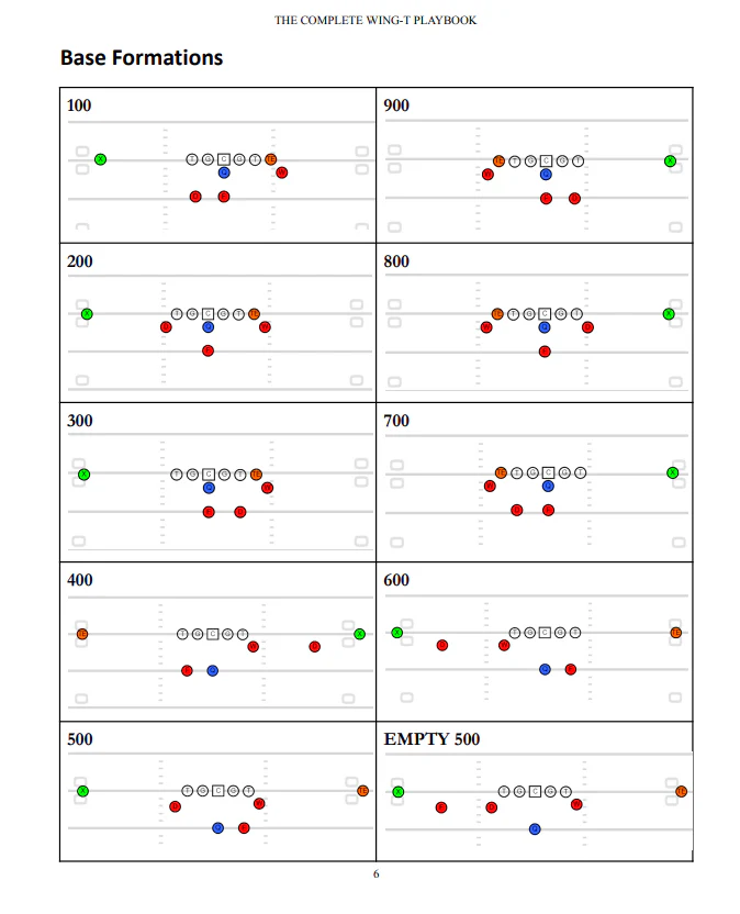 footballpbooks's tweet image. 🏆 Want to take your offense to the next level? Check out The Complete Wing-T Playbook by Wing-T expert David Weathersby!

👉 throwdeeppublishing.com/pages/_go_/win…

#WingTOffense #FootballPlaybook #HighSchoolFootball #FootballCoaching #DavidWeathersby