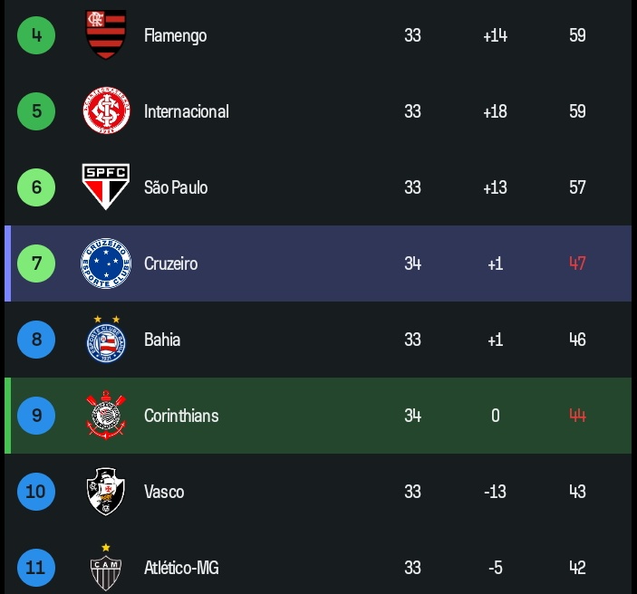 DE "REBAIXADO" PARA LIBERTADORES: 

SPORT CLUB CORINTHIANS PAULISTA 🦅