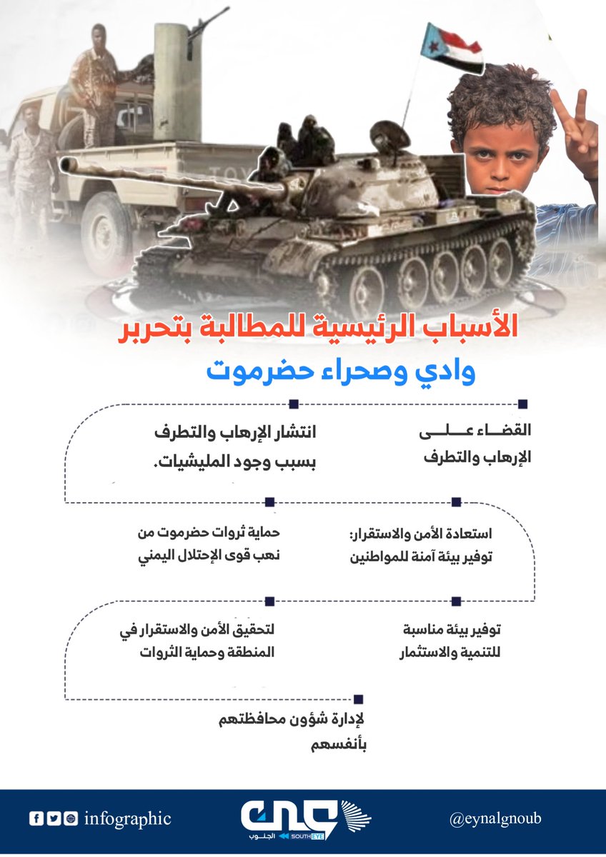 أبناء الجنوب سيستخدمون كافة الوسائل المشروعة لاستعادة وادي وصحراء حضرموت من قوى الاحتلال والإرهاب.
#تحرير_الوادي_مطلب_حضرمي