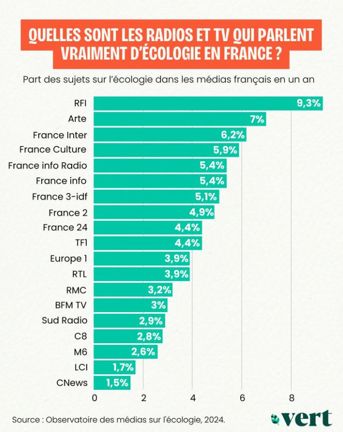 RFI – Presse tweet media