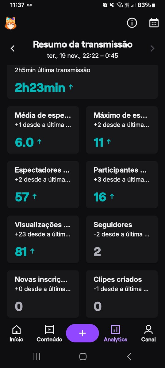 Ainda estou de boca aberta de ver o resultado da live de ontem, brooo eu fiquei tanto tempo sem fazer live, e mesmo assim tem gente q me assiste ainda kkkkkk
Lives todos os dias: twitch.tv/DansuriON