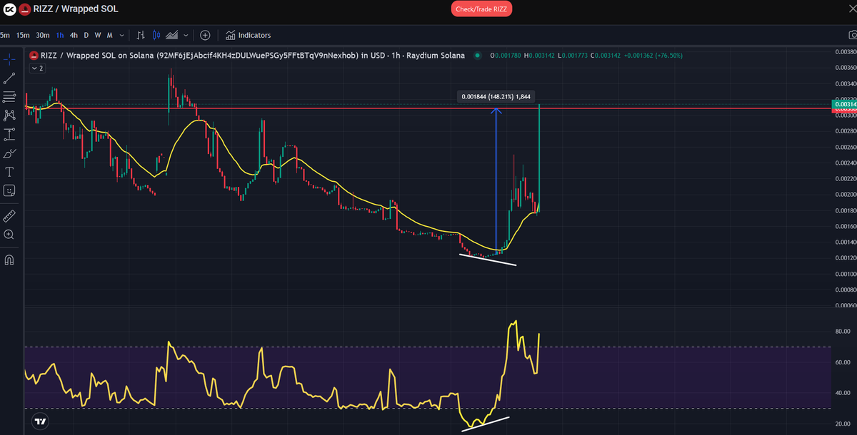 Coins_Kid's tweet photo. I have posted a #bitcoin and #xrp update on the #youtube for you.

This was a nice trade that's played out for us in the Discord 148% from last night. #rizz #cryptoblock #dex https://t.co/q99N3roZ14
