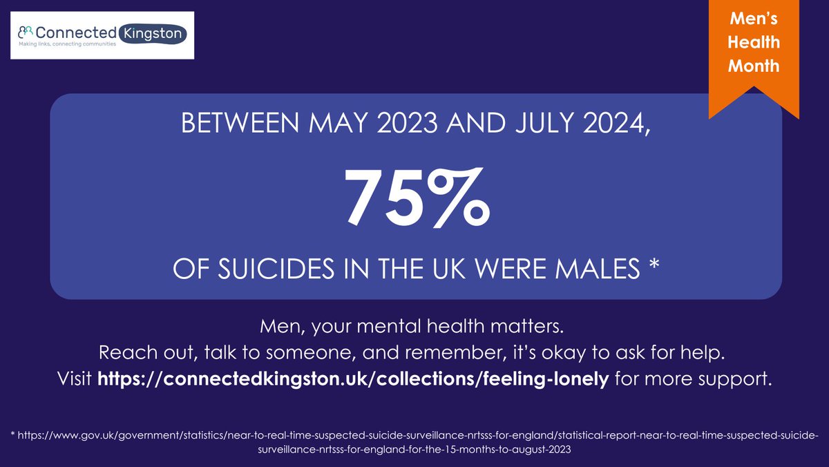Between May 2023 and July 2024, 75% of suicides in the UK were men (GOV.UK).

This Men's Health Month, we recognise that your mental health matters. 💙 It's okay to ask for help.

Visit: connectedkingston.uk/collections/fe…

#MensHealthMonth #MentalHealthMatters