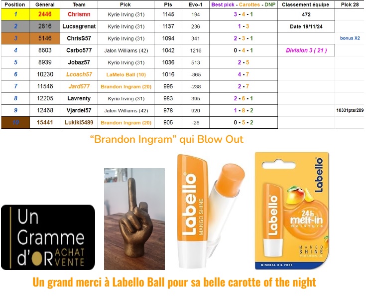 Team57NBA #TTFL tweet media