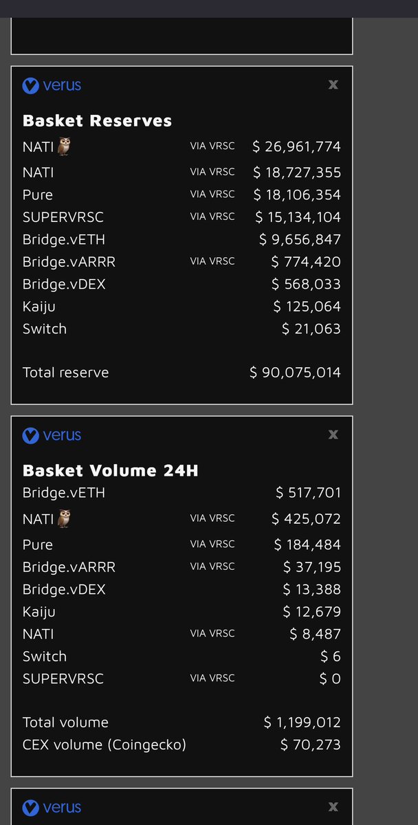 DCAL4X's tweet photo. Dominant 💪

$VRSC #Verus https://t.co/ruldJYDAFI