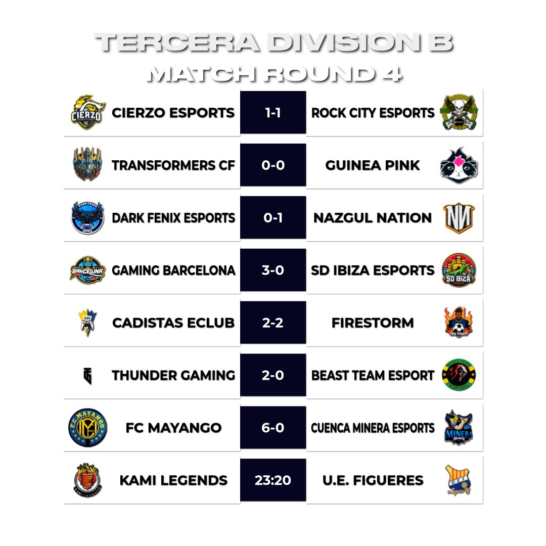 🏆 TERCERA DIVISIÓN B
🗓️ JORNADA 3-4

📌 <a href="/FC_Mayango/">[FCM] FC Mayango</a> <a href="/GuineaPinkClub/">Guinea Pink 🏳️‍🌈</a> <a href="/GamingBarxelona/">Gaming Barcelona eSports Club</a> se destacan en la tabla

📌 <a href="/CadistasEA/">𝘾𝙖𝙙𝙞𝙨𝙩𝙖𝙨 𝙚𝘾𝙡𝙪𝙗 | 🇪🇸</a> y @CfRubios empatan en un partido de máximas necesidades

<a href="/ImpactGame_es/">Impact Game</a> <a href="/WINNDERcom/">WINNDER</a> <a href="/DRKsportsES/">DRK Sports</a>

#TuEresVPG