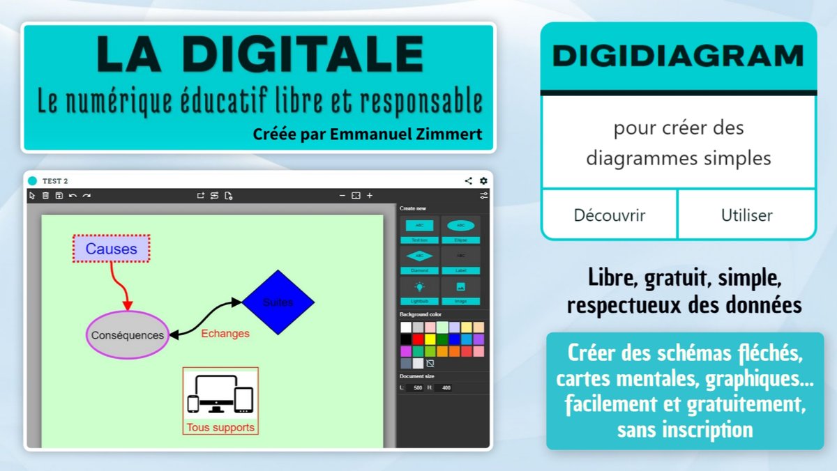 Tuto : DIGIDIAGRAM de Ladigitale, pour créer des schémas fléchés, cartes mentales... sur ordinateur ou tablette, sans inscription, facilement et gratuitement. Tuto YT et PodEduc : youtu.be/vR3Y-rvaln8 et urlr.me/czw4ty. Pas mal ! 😃