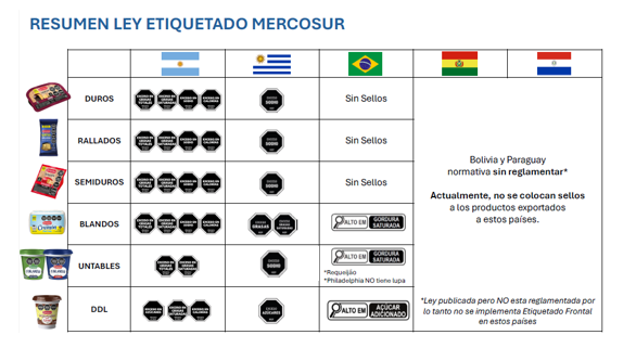 dairylando's tweet photo. #ETIQUETADO  
Buscando modificar una ley que descoloca a Argentina con respecto a otros países de la región https://t.co/KUOkKr1CjK