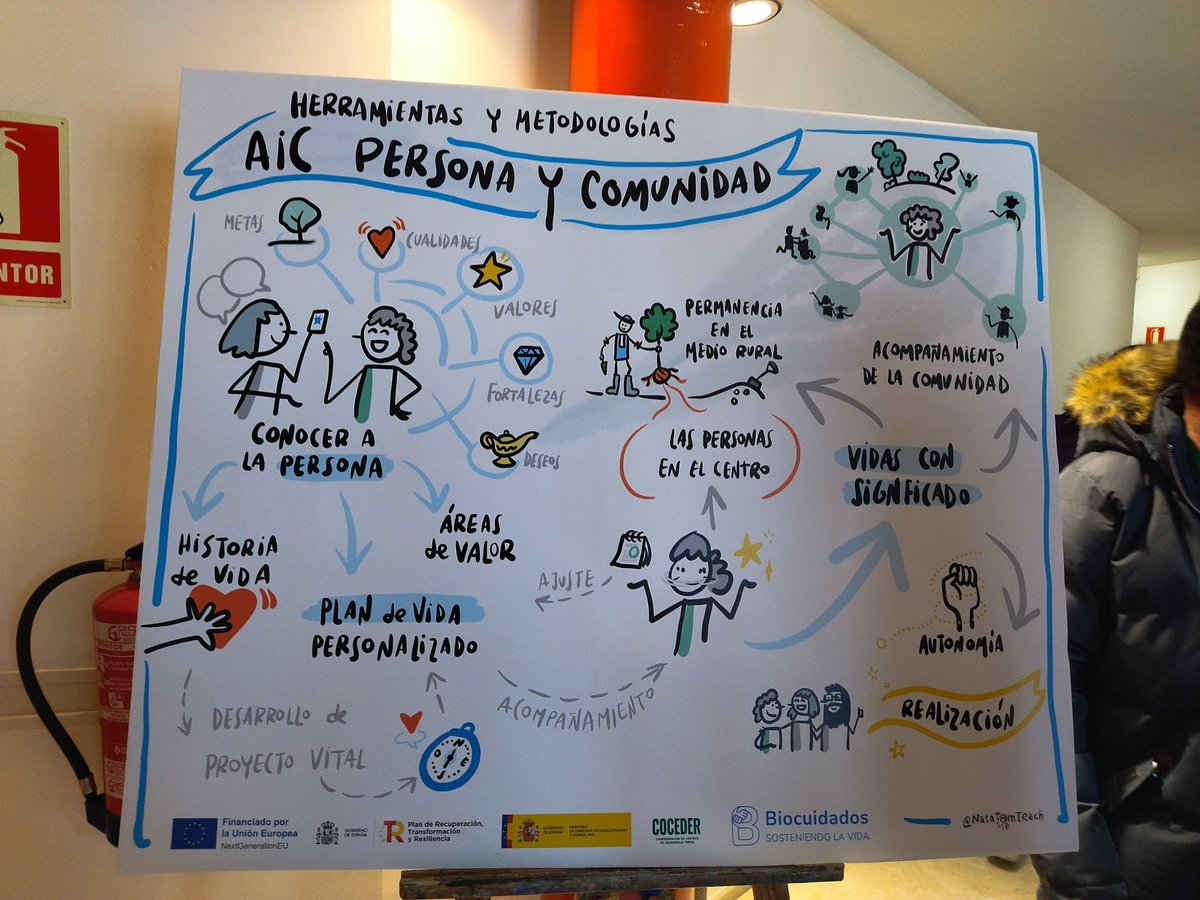 Comunidades de Cuidados tweet media