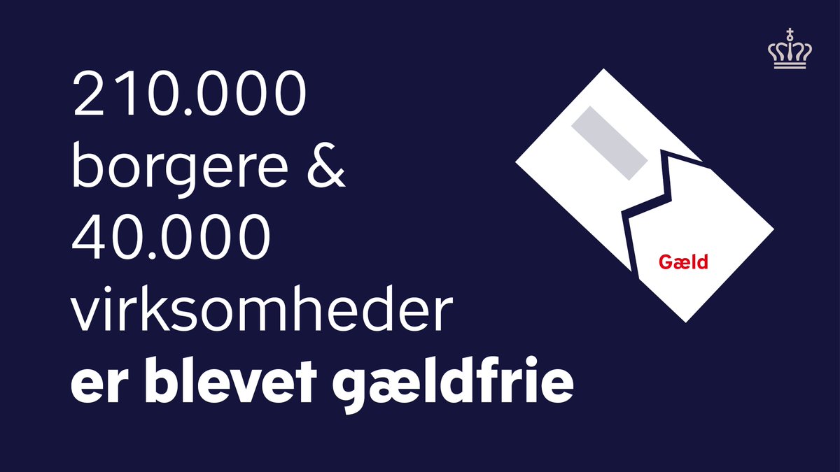 Skatteministeriet (@skmdk) on Twitter photo 250.000 borgere og virksomheder blev gældfrie som resultat af bagatelgrænseafskrivningen i 2023. ”Flere skal ud af gæld, og det her tal viser, vi er godt på vej, og at initiativerne i gældsaftalen virker,” siger skatteminister <a href="/RStoklund/">Rasmus Stoklund</a>
Læs mere her: skm.dk/aktuelt/presse… 250.000 borgere og virksomheder blev gældfrie som resultat af bagatelgrænseafskrivningen i 2023. ”Flere skal ud af gæld, og det her tal viser, vi er godt på vej, og at initiativerne i gældsaftalen virker,” siger skatteminister <a href="/RStoklund/">Rasmus Stoklund</a>
Læs mere her: skm.dk/aktuelt/presse…