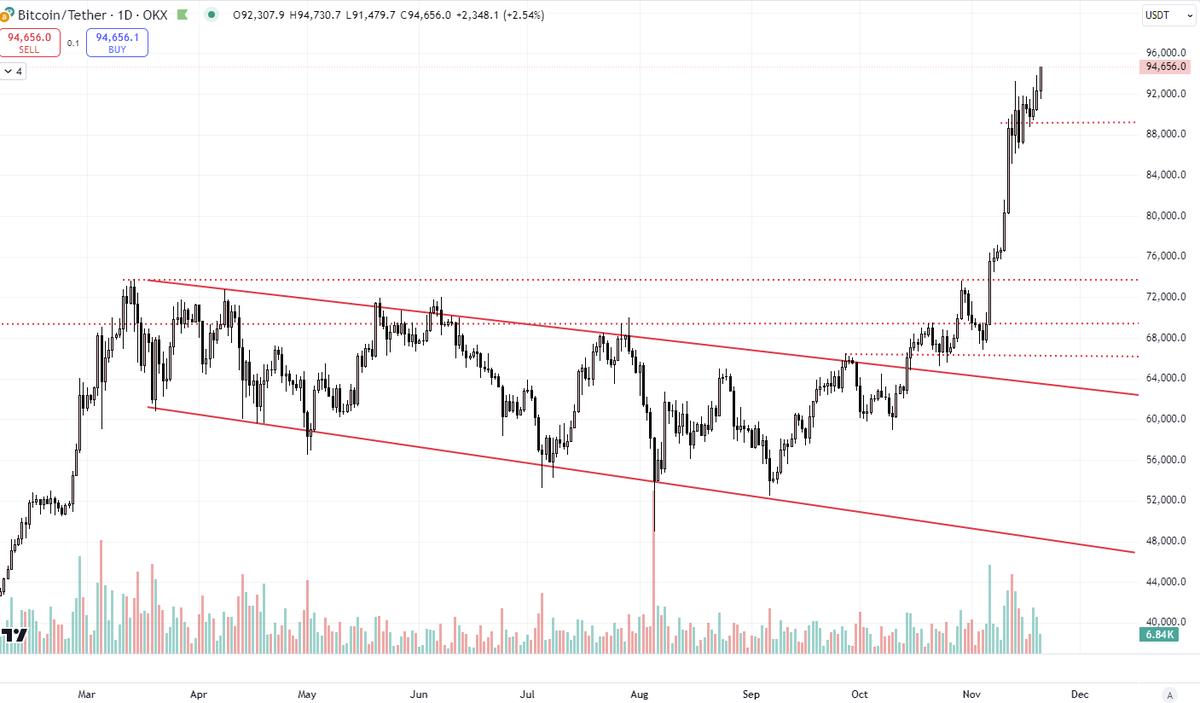 Paul Cryptoformation tweet media