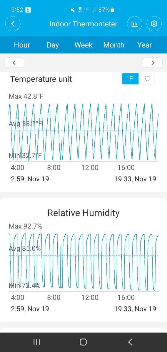 DryAgingDad's tweet photo. Using a Govee Bluetooth thermometer/ humidistat, which I monitor by phone, I can ensure the dry age interior maintains the temp and humidity we need. https://t.co/LKblwbofFW